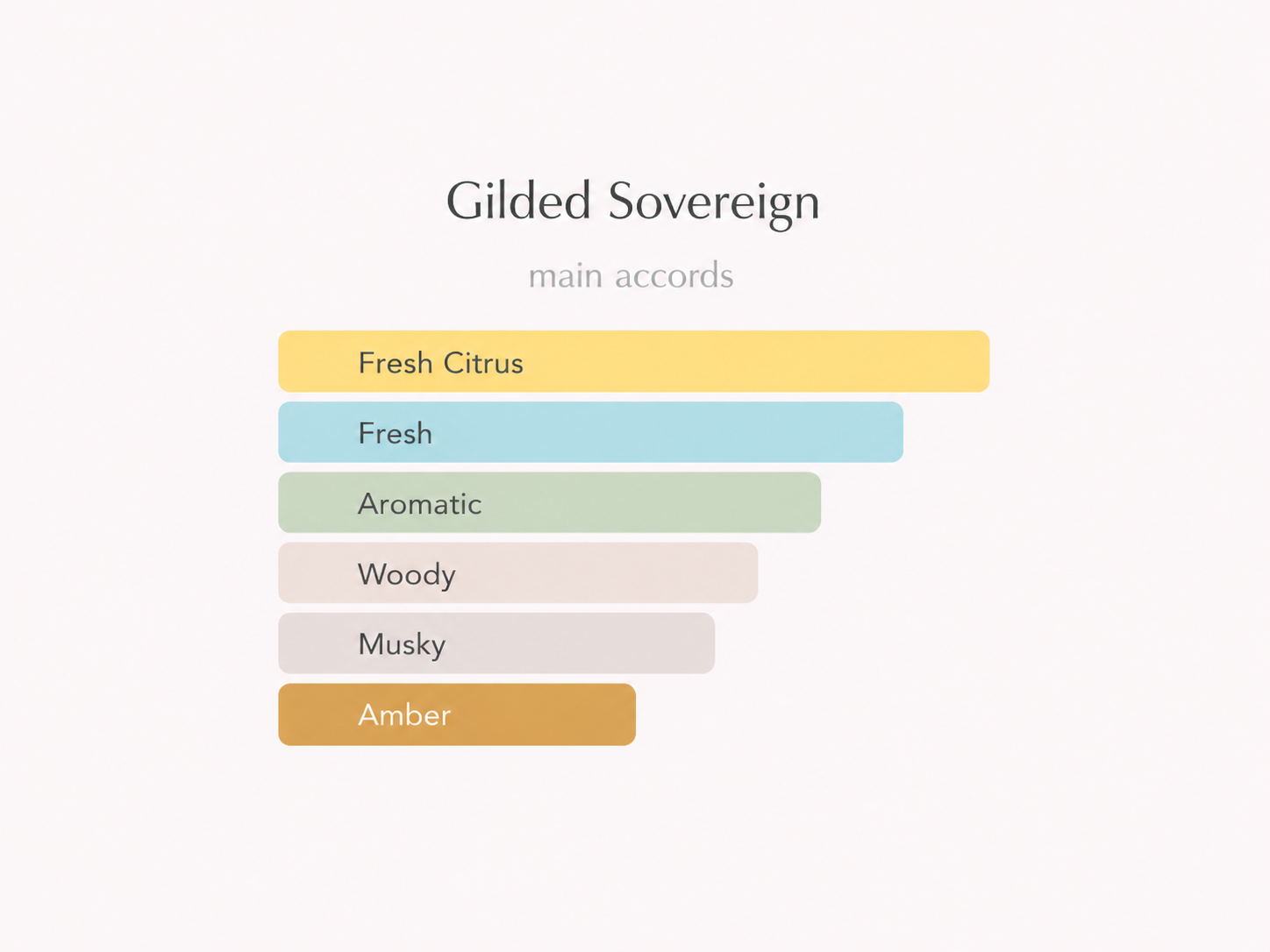 FEATURED PRODUCT GILDED SOVEREIGN