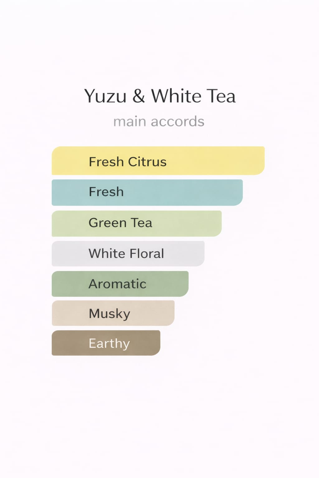 Yuzu & White Tea