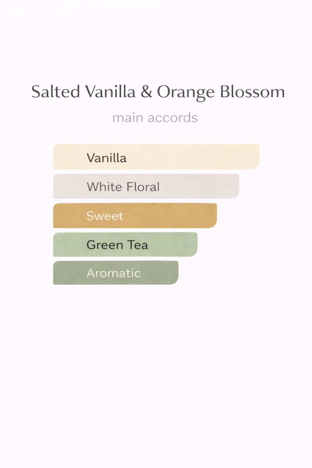 Salted Vanilla & Orange Zest