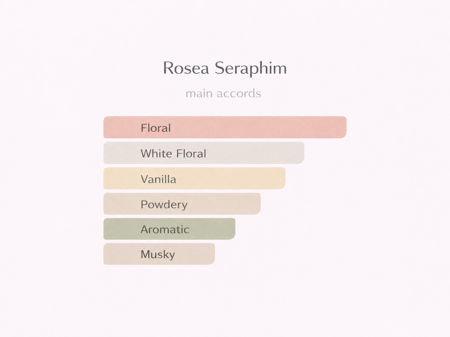 Rosea Seraphim
