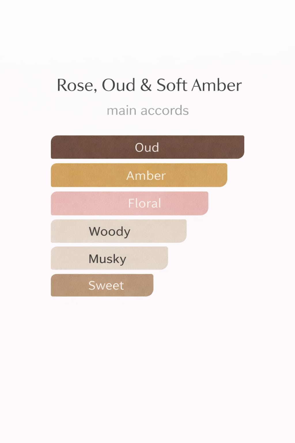 Rose, Oud & Soft Amber
