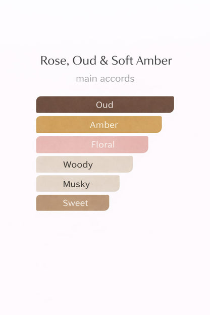 Rose, Oud & Soft Amber