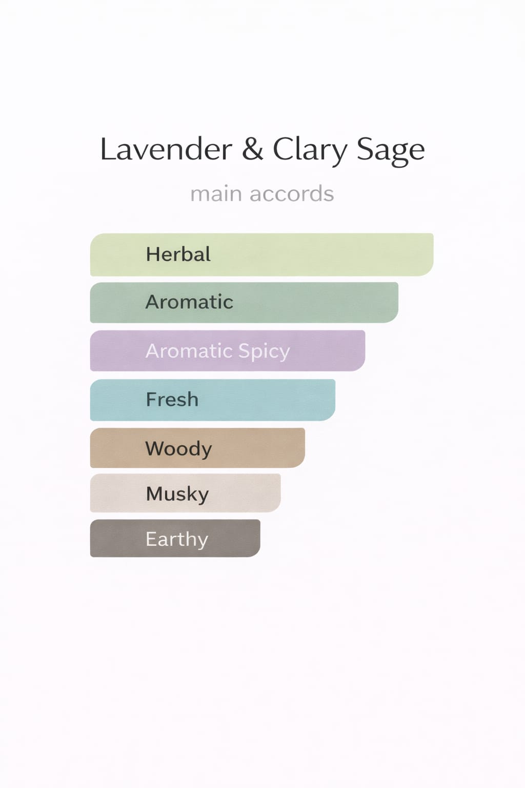 Lavender & Clary Sage