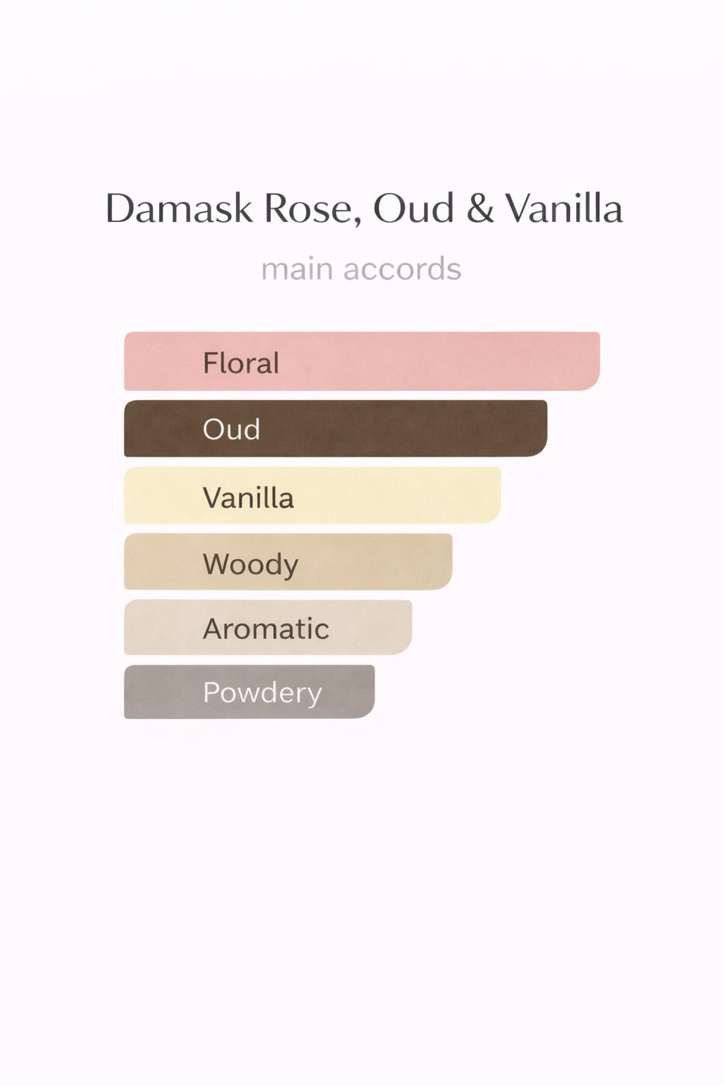 Damask Rose, Oud & Vanilla